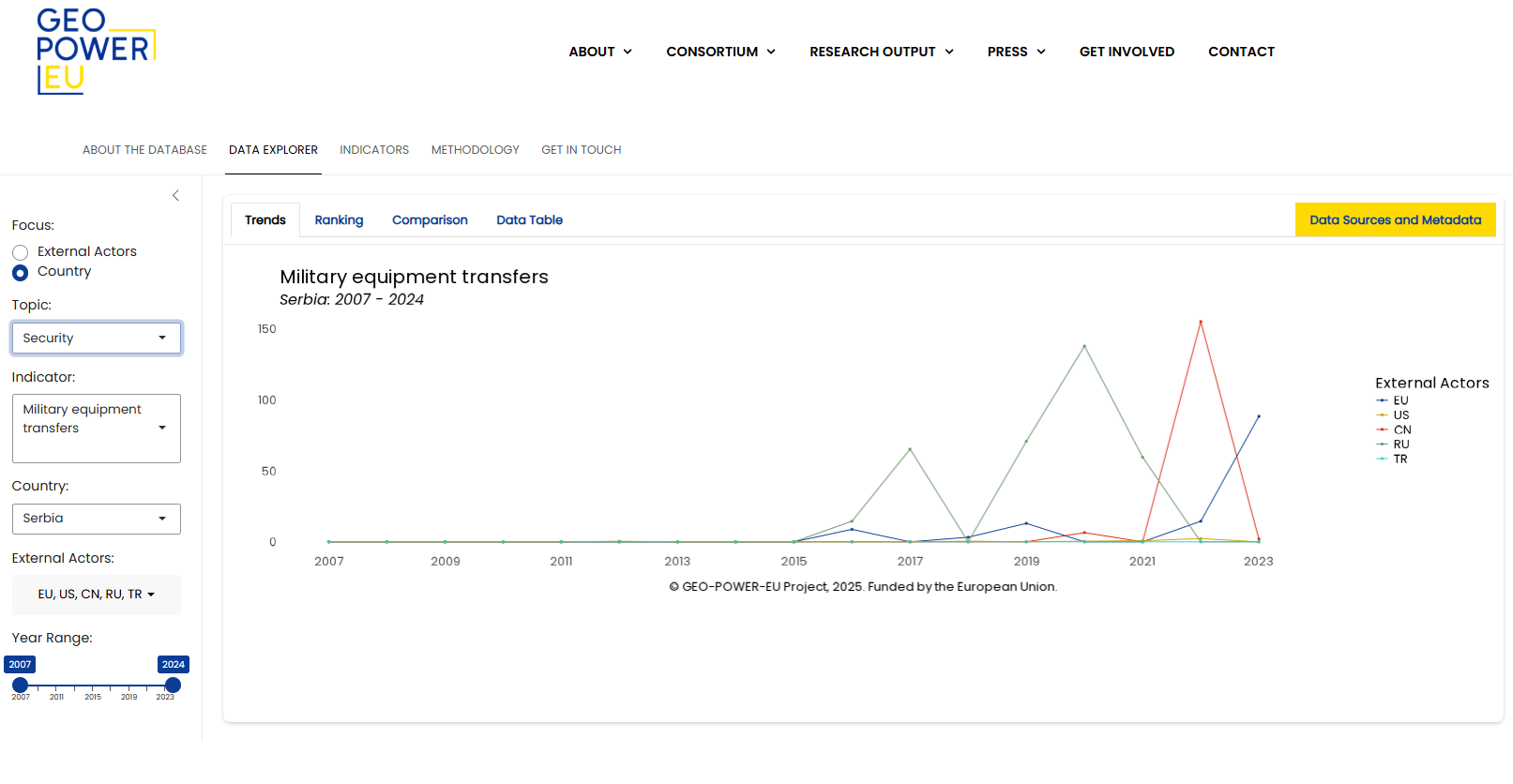 GEO-POWER-EU Interdependence Database Now Publicly Available